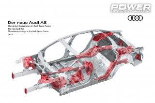 Τεχνολογικές καινοτομίες Audi